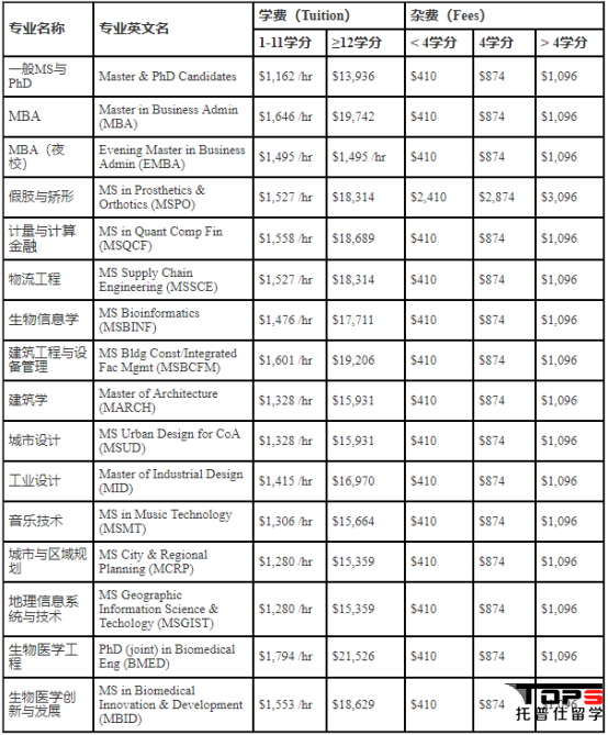 佐治亞理工學院研究生費用