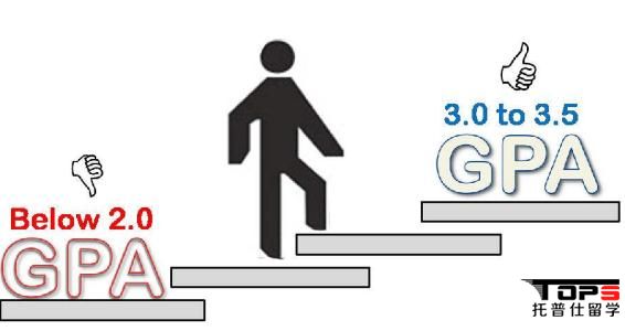 如何根據(jù)GPA成績選擇美國大學/美國學校?