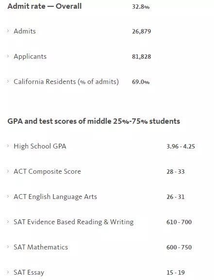 加州大學(xué)圣塔芭芭拉（UCSB）到底是什么水平？