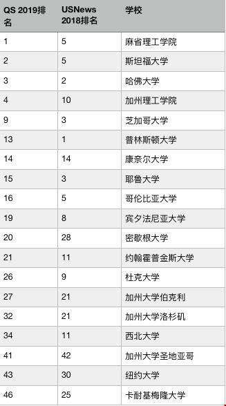 美國大學qs排名.jpg