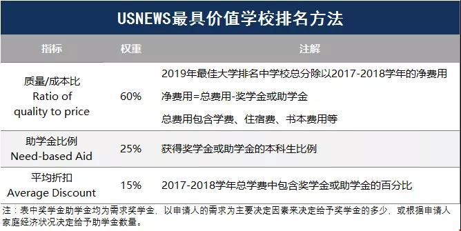 普林斯頓大學(xué)和哈佛大學(xué)那個(gè)好？