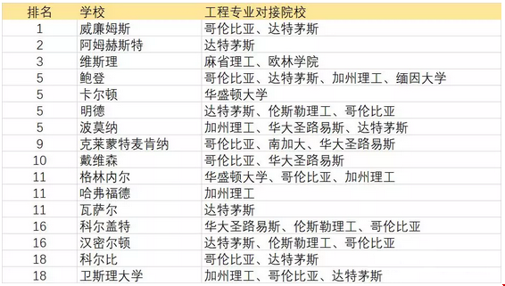 綜合性大學與文理學院