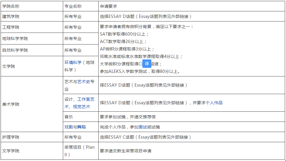 德克薩斯大學奧斯汀分校分校本科申請材料如何準備？