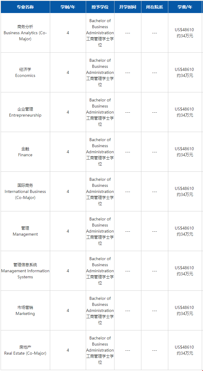 維拉諾瓦大學(xué)研究生院系設(shè)置怎么樣？