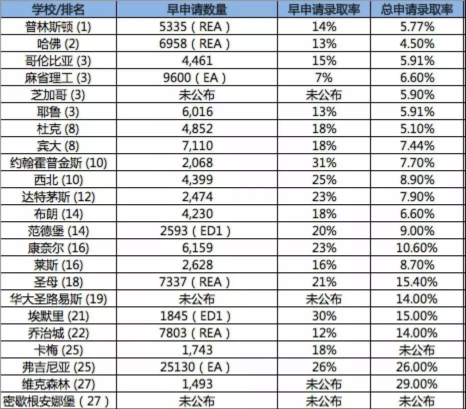 2020美國留學(xué)ED申請(qǐng)可以增加錄取概率嗎