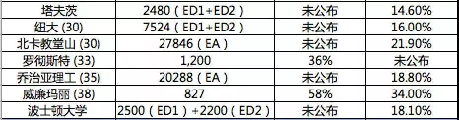2020美國留學(xué)ED申請(qǐng)可以增加錄取概率嗎