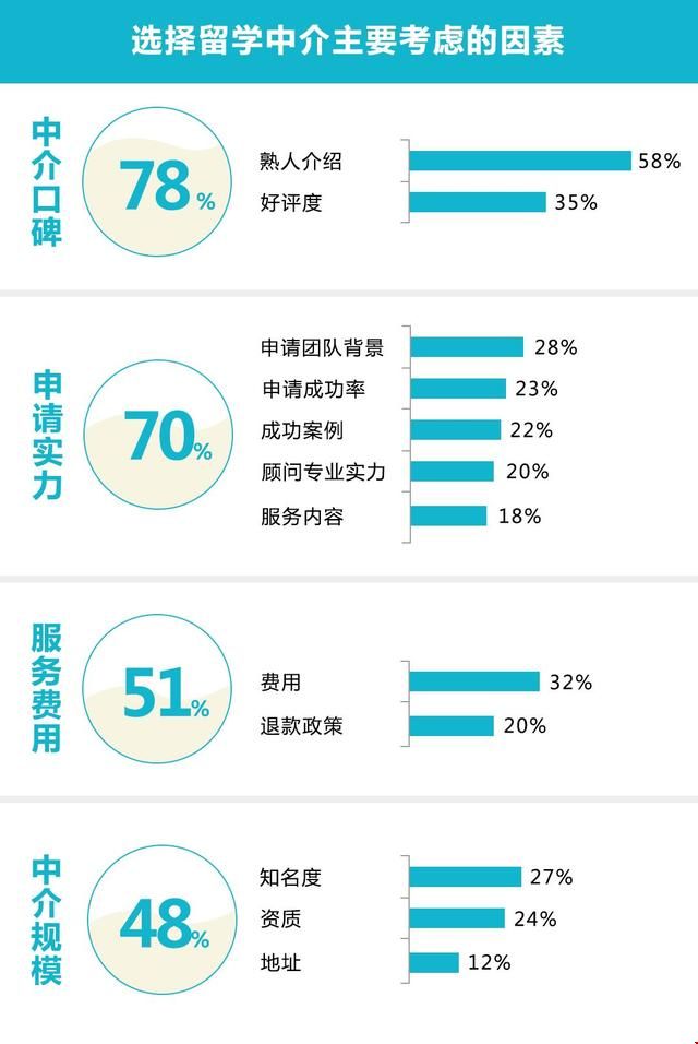 選擇留學(xué)中介.jpg