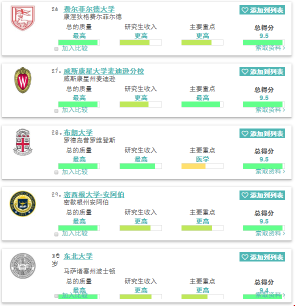 2020美國最佳傳播與媒體研究學(xué)院前三十排名！