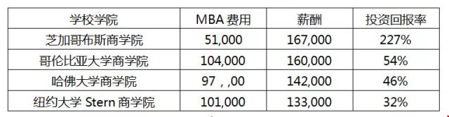 讀美國(guó)一年制碩士和兩年制碩士哪個(gè)好？