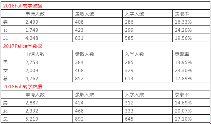 康奈爾大學(xué)轉(zhuǎn)學(xué)人多嗎？轉(zhuǎn)學(xué)條件是什么？.png