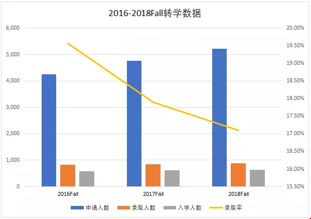 0康奈爾大學(xué)轉(zhuǎn)學(xué)人多嗎？轉(zhuǎn)學(xué)條件是什么？.png