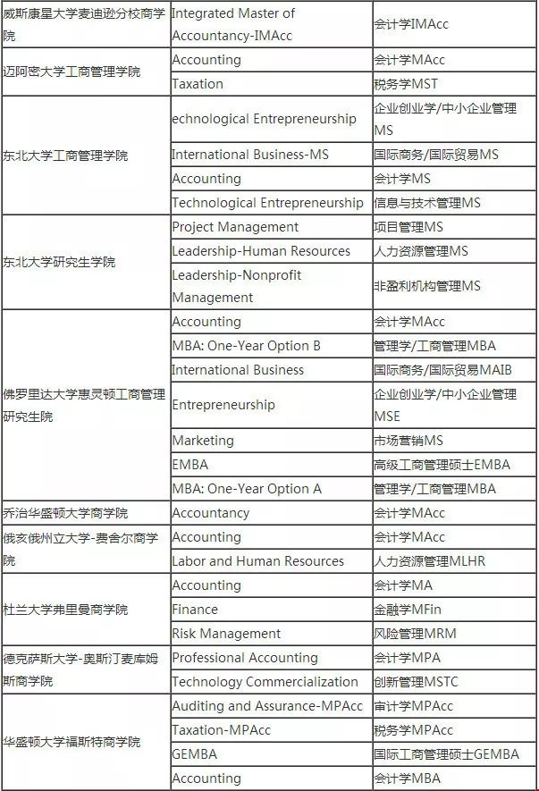 不就是性價(jià)比?美國(guó)一年制商科碩士盤(pán)點(diǎn).webp.jpg