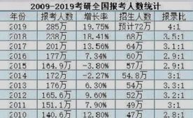 普通本科畢業(yè)國(guó)內(nèi)考研還是出美國(guó)留學(xué)？