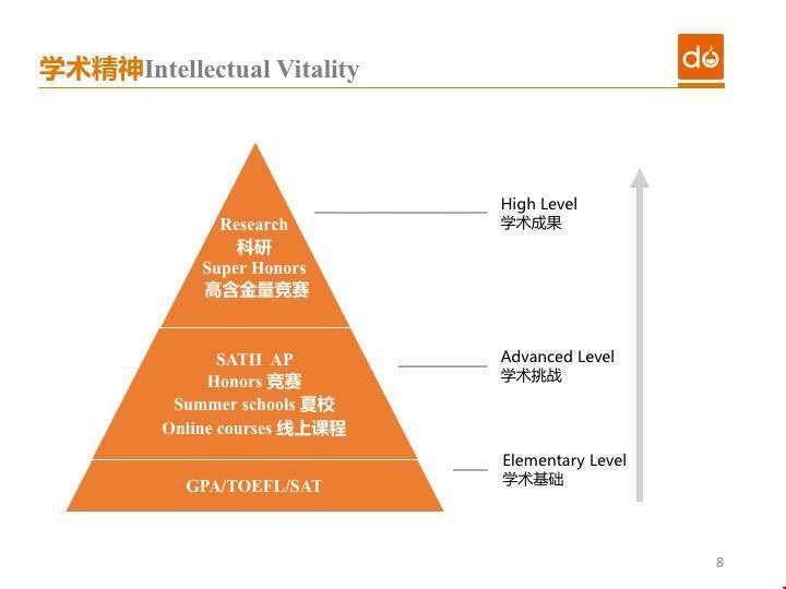 A考AP對(duì)申請(qǐng)美國本科有好處嗎？.jpg