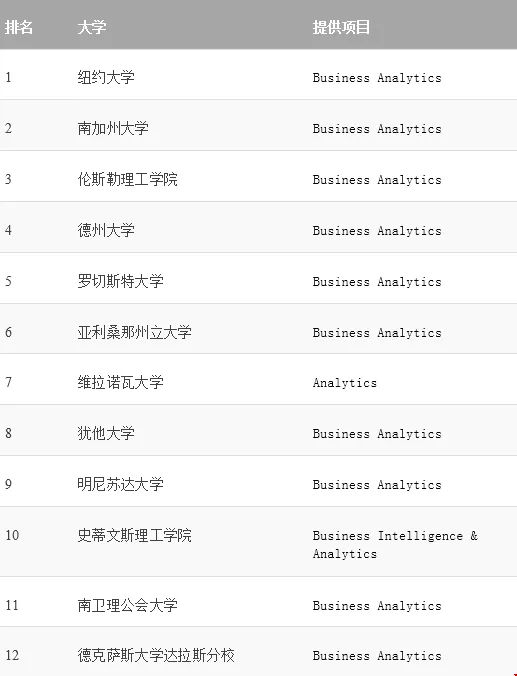 2020美國(guó)商業(yè)分析專業(yè)排名top40.webp.jpg