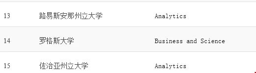 2020美國(guó)商業(yè)分析專業(yè)排名top40.webp.jpg