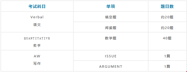GMAT考不出來該不該轉(zhuǎn)考GRE__GRE