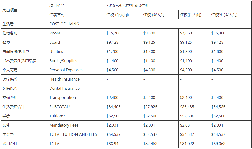 2020加州理工學(xué)院研究生院申請詳細解讀！