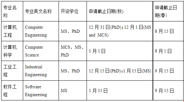 亞利桑那州立大學(xué)計算機(jī)工程申請條件