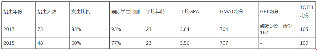 圣路易斯華盛頓大學(xué)會計碩士申請條件（附案例）.png