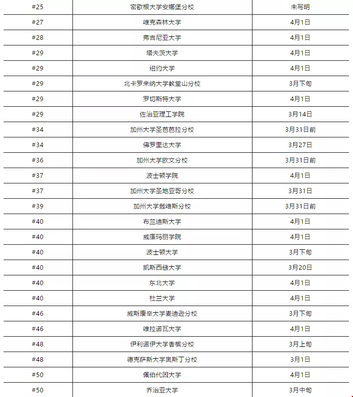 2020年美國文理學(xué)院RD放榜時(shí)間