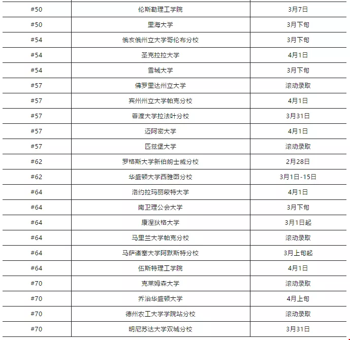 2020年美國文理學(xué)院RD放榜時(shí)間