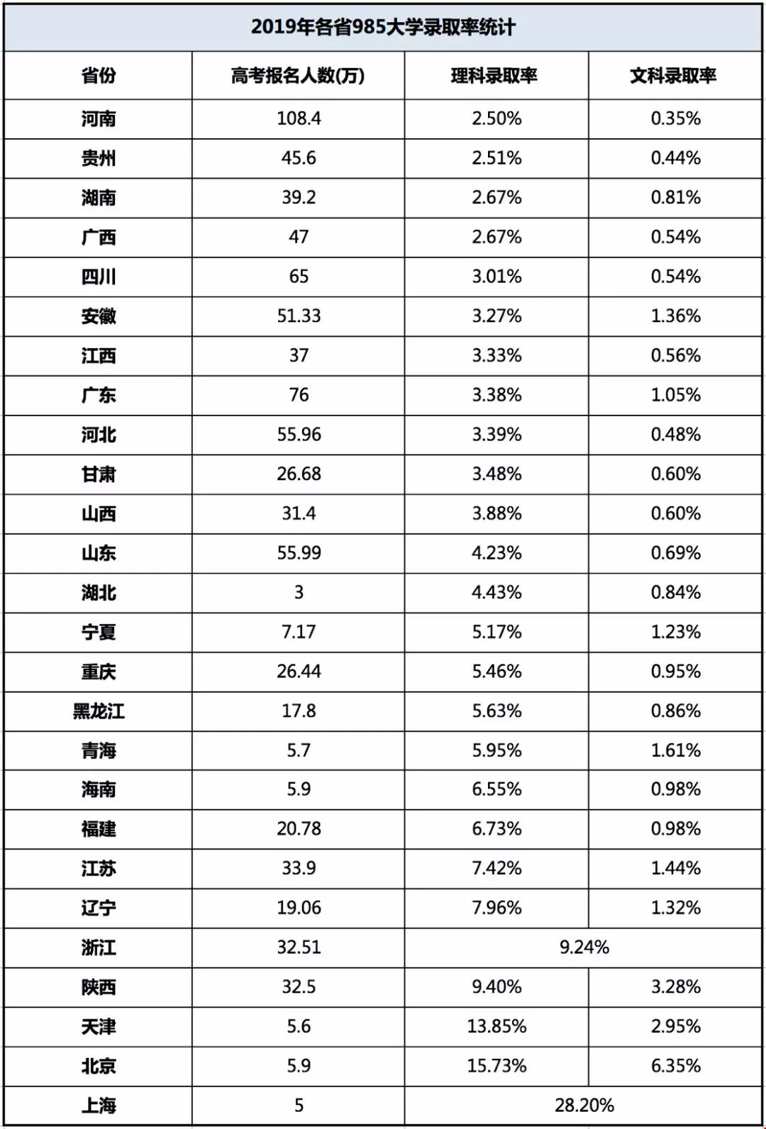 申請美國常青藤和國內(nèi)958大學(xué)哪個更容易？