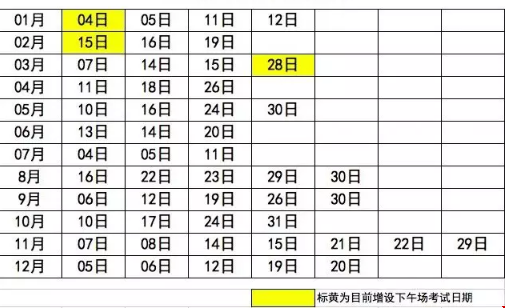 2020年托福考試時間匯總，附注意事項e.png