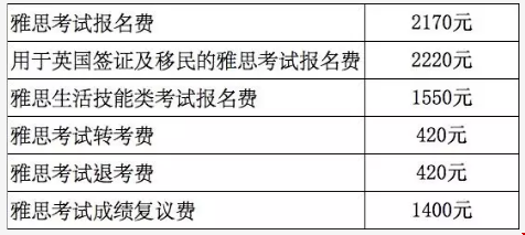 i2020年雅思考試時間匯總，你報了哪場？.png