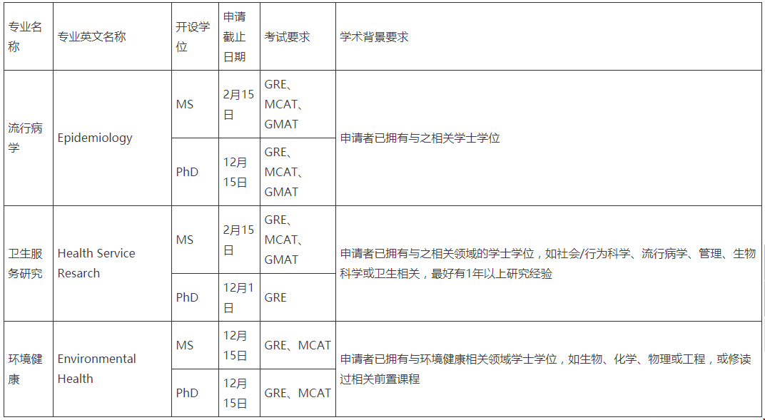 波士頓大學(xué)公共關(guān)系學(xué)院容易申請(qǐng)么