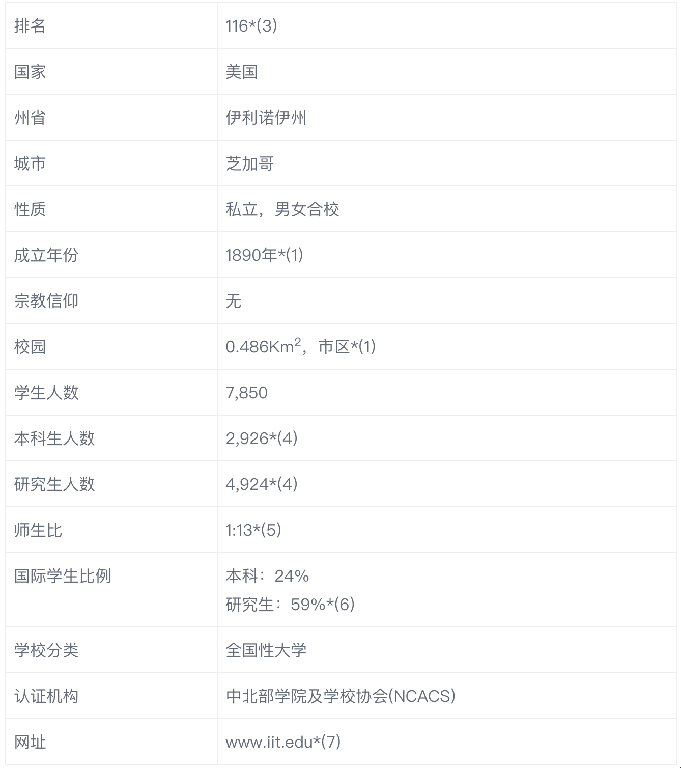伊利諾伊理工學院.png