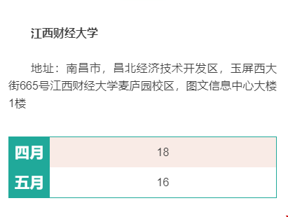 美國留學(xué)GMAT考試如何安排_(tái)江西