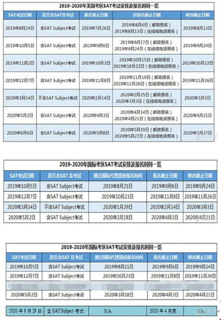 8月SAT考試確定開設(shè)國際考場，你知道了么