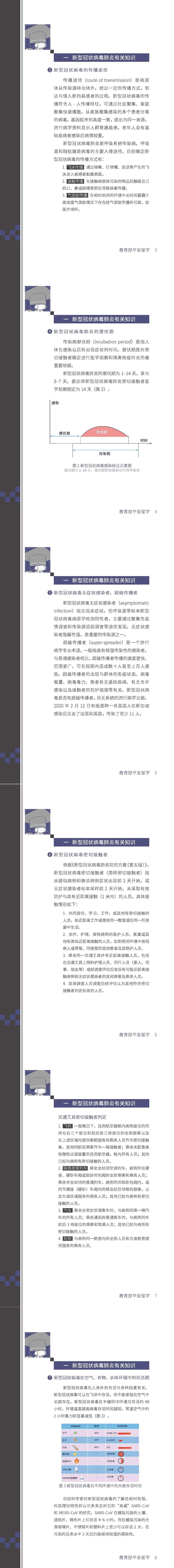 教育部發(fā)布留學生防控指南3-8