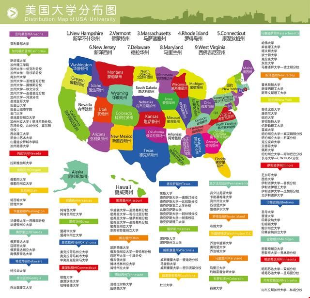 美國的知名大學(xué)有哪些.jpg