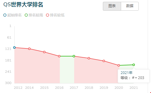 2021達(dá)特茅斯學(xué)院世界排名第幾.png