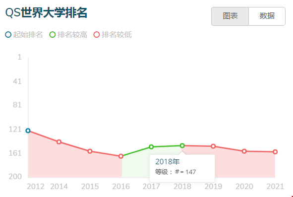 2021埃默里大學(xué)世界排名.png