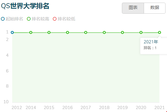 麻省理工學(xué)院世界排名.png