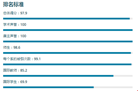 2021哈佛大學世界排名.png
