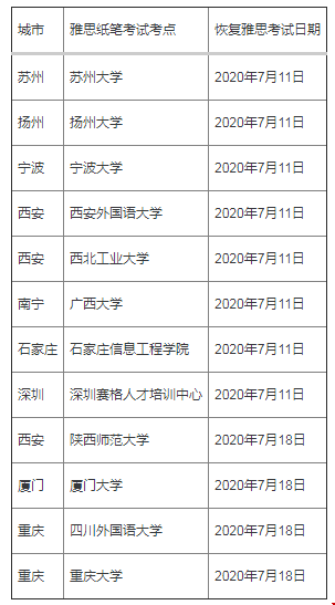 雅思考點(diǎn).png