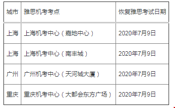 雅思考點(diǎn)1.png