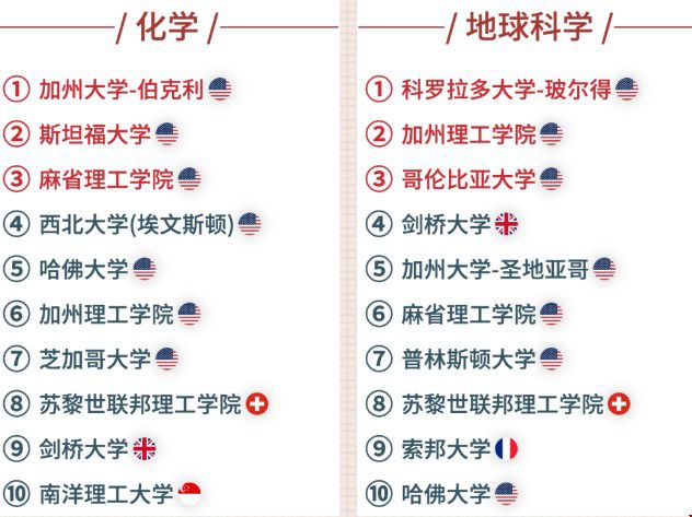 化學、地理科學.jpg