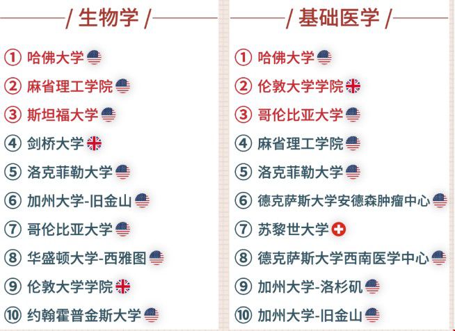 生物學、基礎醫(yī)學.jpg