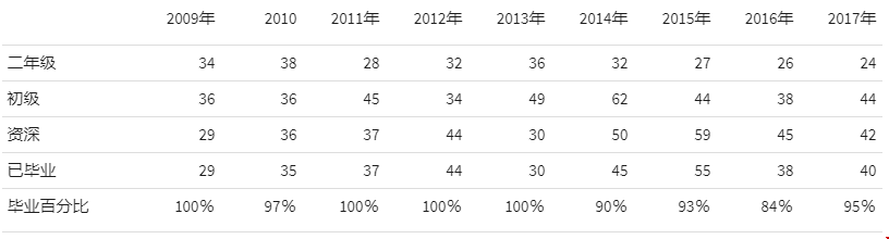 哥倫比亞大學(xué)本科化學(xué)工程專業(yè).png