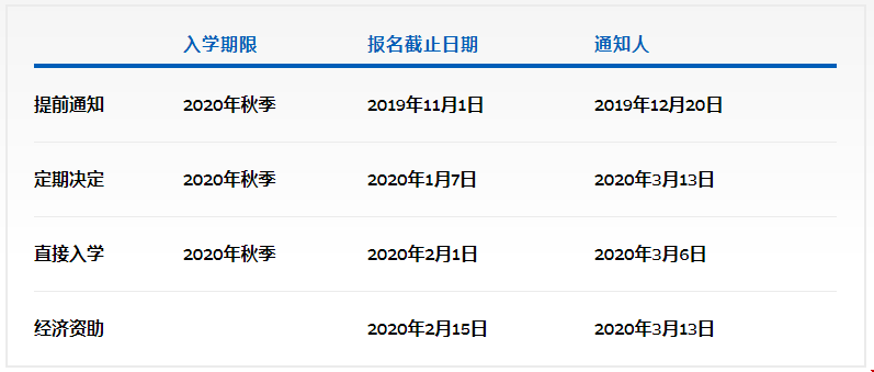 約翰霍普金斯大學(xué)國際事務(wù)碩士申請條件.png
