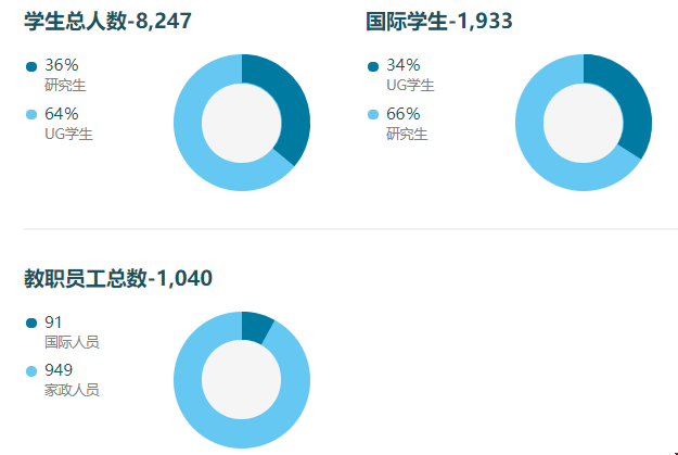美國普林斯頓大學(xué)世界排名.png