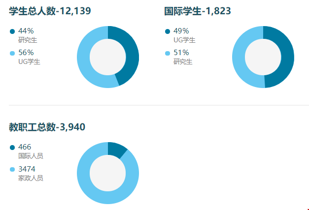 美國范德堡大學世界排名.png