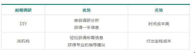 美國(guó)留學(xué)申請(qǐng)DIY和找機(jī)構(gòu)的利弊有哪些.JPG