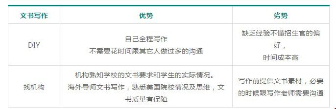 美國(guó)留學(xué)申請(qǐng)DIY和找機(jī)構(gòu)的利弊有哪些4.jpg