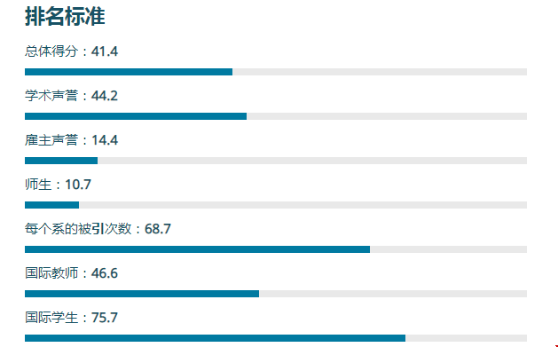 美國加州大學爾灣分校世界排名.png
